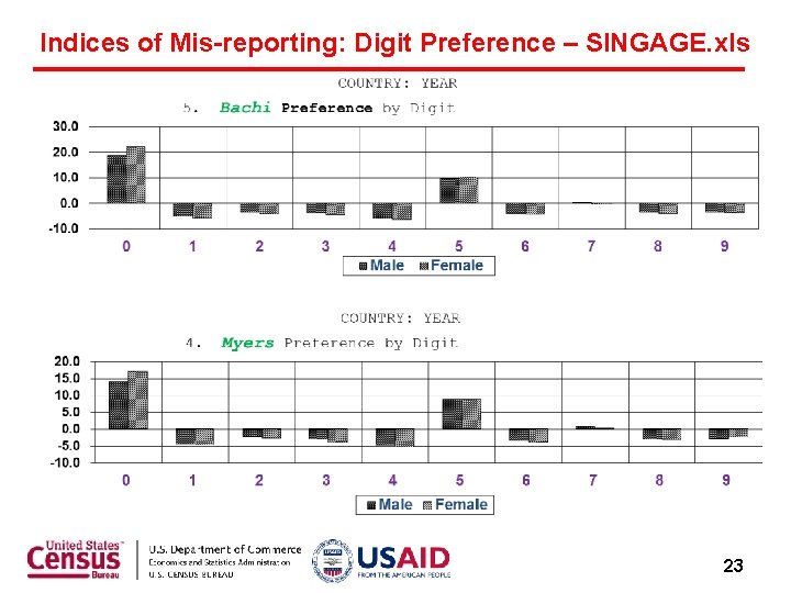 Indices of Mis-reporting: Digit Preference – SINGAGE. xls 23 