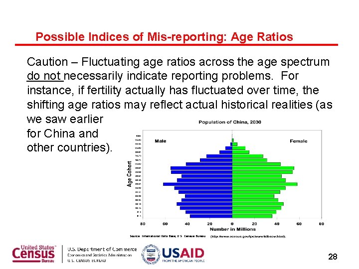 Possible Indices of Mis-reporting: Age Ratios Caution – Fluctuating age ratios across the age