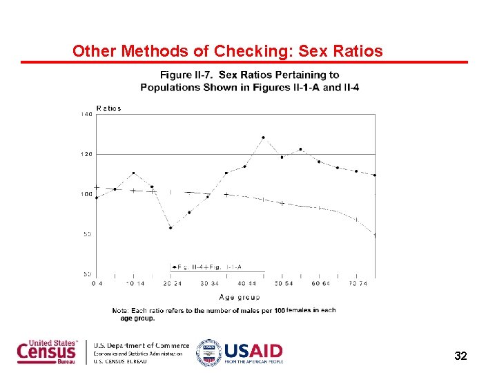 Other Methods of Checking: Sex Ratios 32 