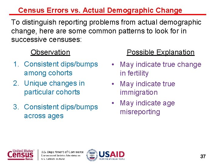 Census Errors vs. Actual Demographic Change To distinguish reporting problems from actual demographic change,