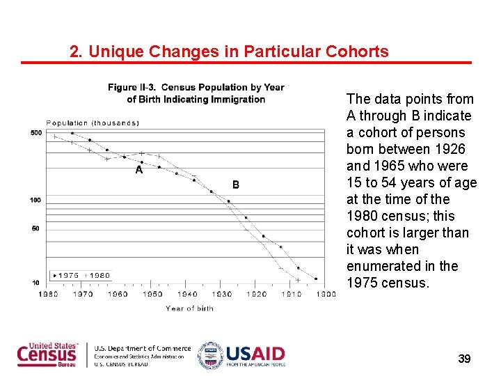 2. Unique Changes in Particular Cohorts The data points from A through B indicate