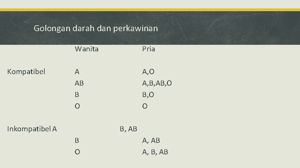 Golongan darah dan perkawinan Kompatibel Wanita Pria A AB B O A, B, AB,