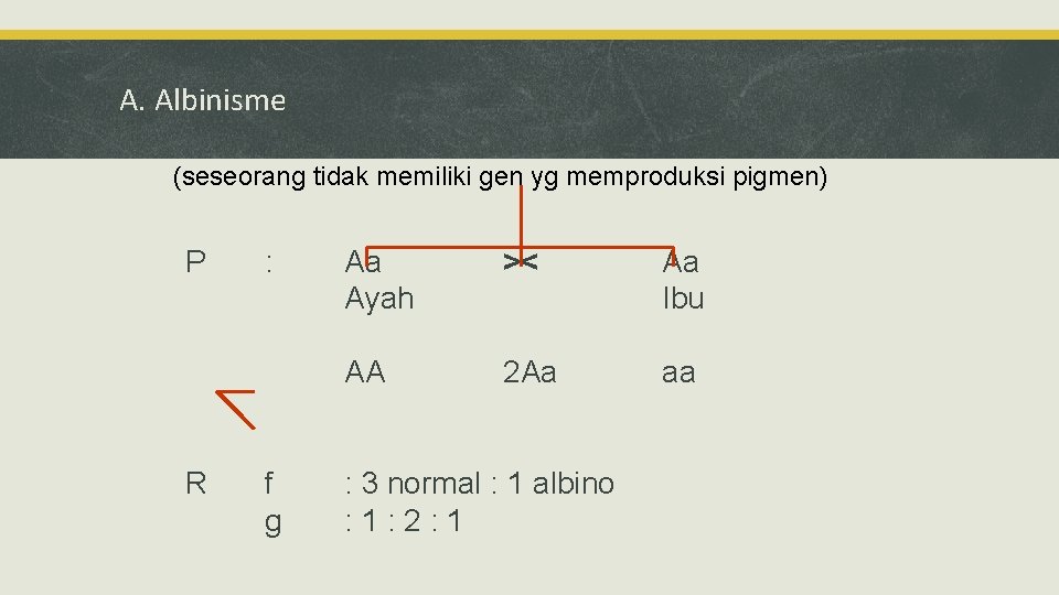 A. Albinisme (seseorang tidak memiliki gen yg memproduksi pigmen) P R : f g