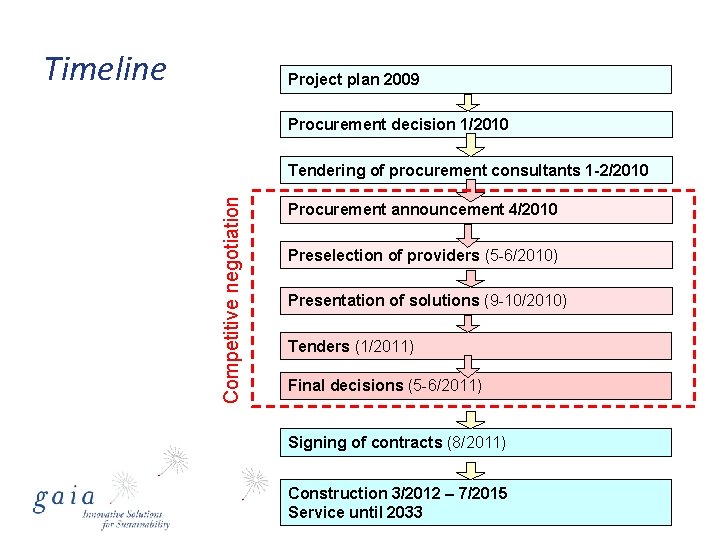 Timeline Project plan 2009 Procurement decision 1/2010 Competitive negotiation Tendering of procurement consultants 1