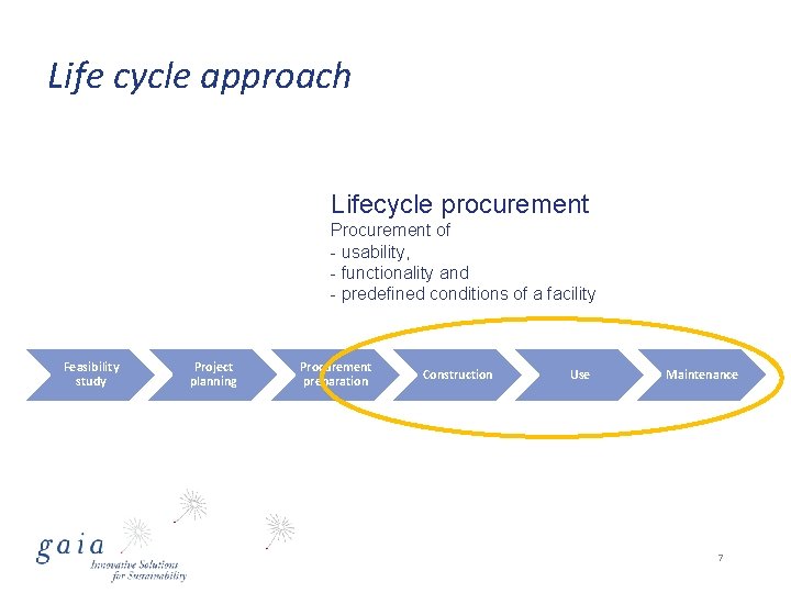 Life cycle approach Lifecycle procurement Procurement of - usability, - functionality and - predefined