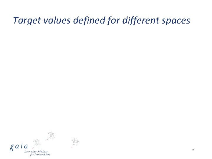Target values defined for different spaces 9 