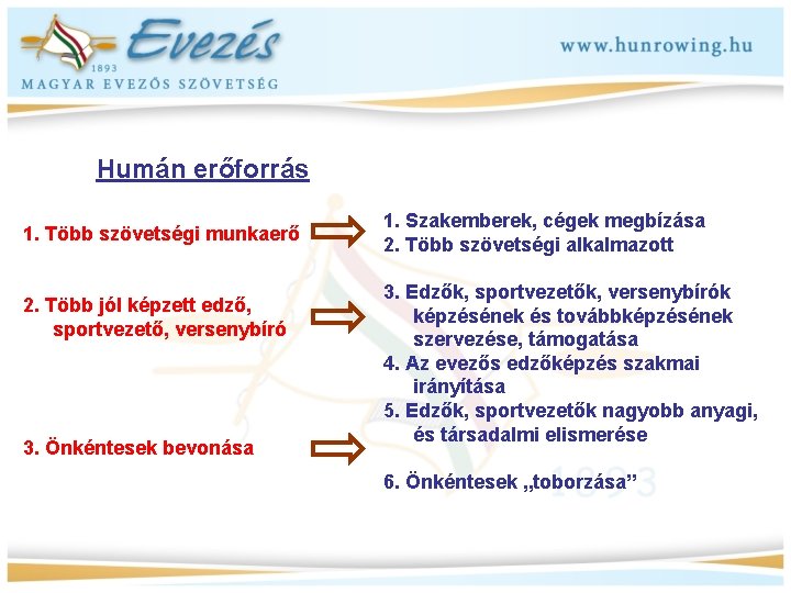 Humán erőforrás 1. Több szövetségi munkaerő 2. Több jól képzett edző, sportvezető, versenybíró 3.