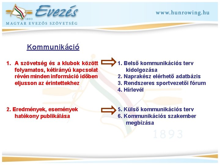 Kommunikáció 1. A szövetség és a klubok között folyamatos, kétirányú kapcsolat révén minden információ