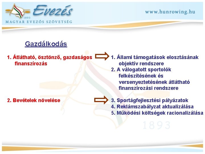 Gazdálkodás 1. Átlátható, ösztönző, gazdaságos finanszírozás 1. Állami támogatások elosztásának objektív rendszere 2. A