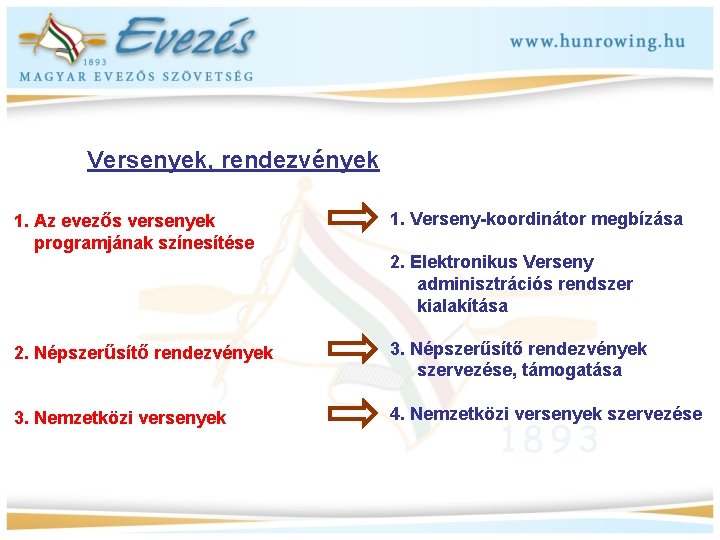 Versenyek, rendezvények 1. Az evezős versenyek programjának színesítése 1. Verseny-koordinátor megbízása 2. Népszerűsítő rendezvények