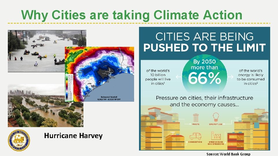 Why Cities are taking Climate Action Hurricane Harvey Source: World Bank Group 