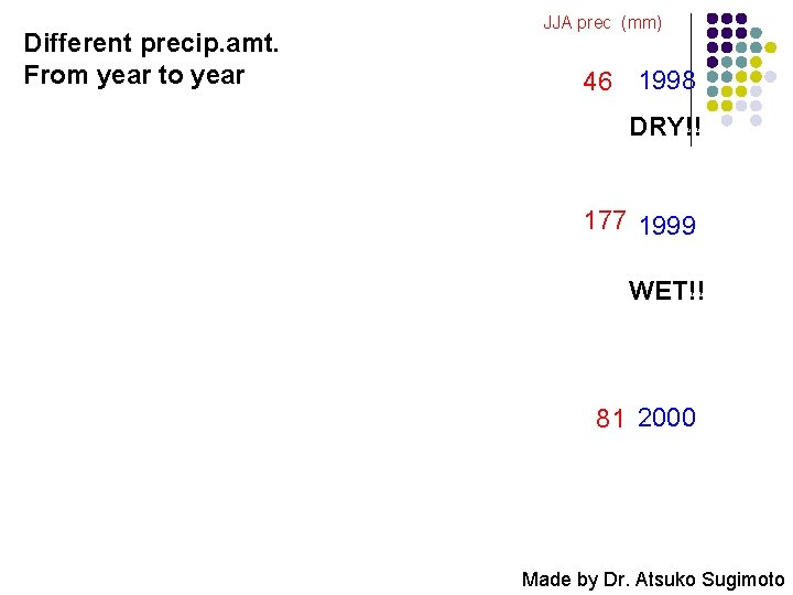 Different precip. amt. From year to year JJA prec (mm) 46 1998 DRY!! 177