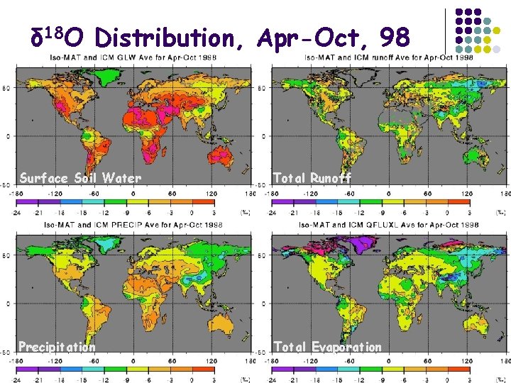 δ 18 O Distribution, Apr-Oct, 98 Surface Soil Water Total Runoff Precipitation Total Evaporation
