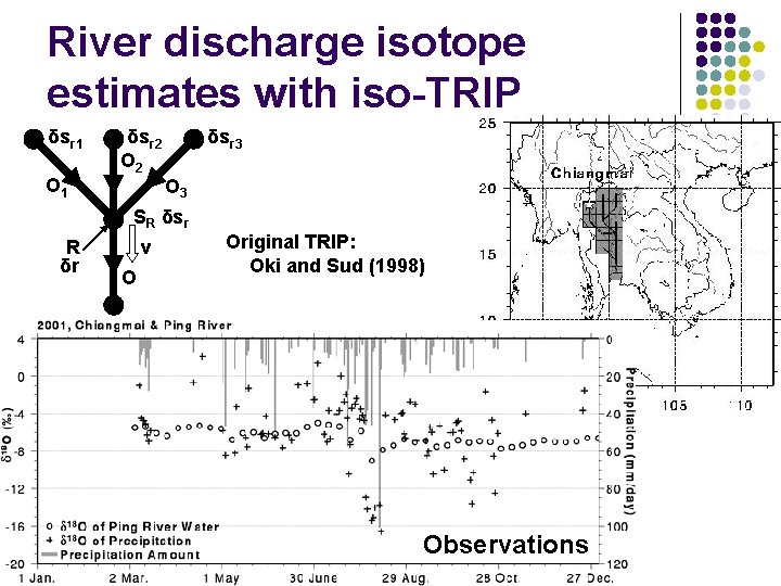 River discharge isotope estimates with iso-TRIP δsr 1 O 1 δsr 2 O 2