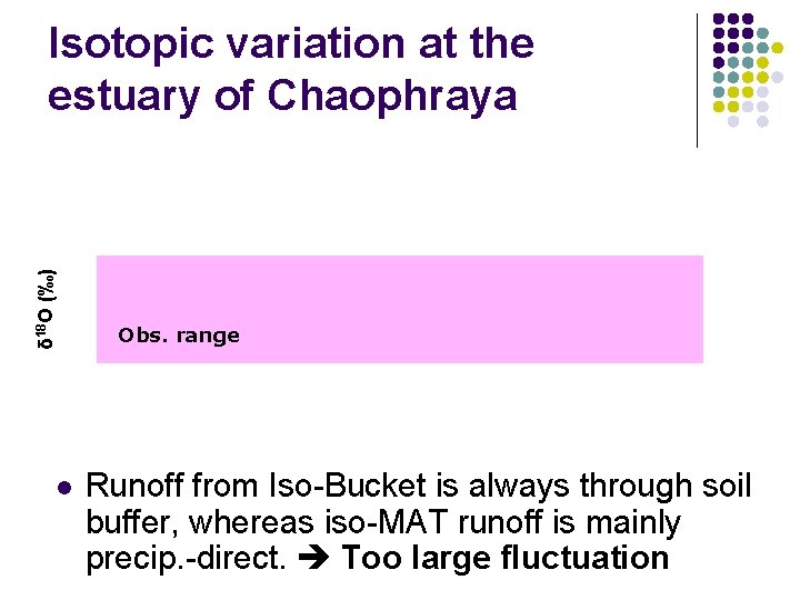 δ 18 O (‰) Isotopic variation at the estuary of Chaophraya l Obs. range
