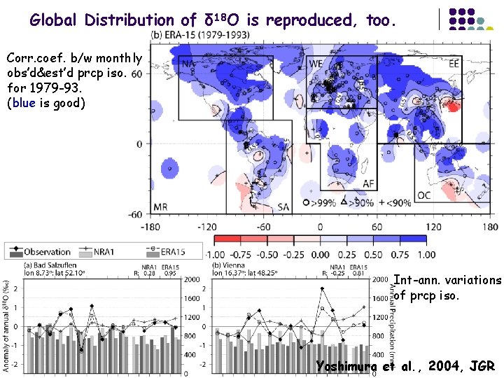 Global Distribution of δ 18 O is reproduced, too. Corr. coef. b/w monthly obs’d&est’d