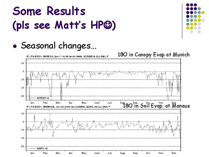 Some Results (pls see Matt’s HP ) l Seasonal changes… 18 O in Canopy