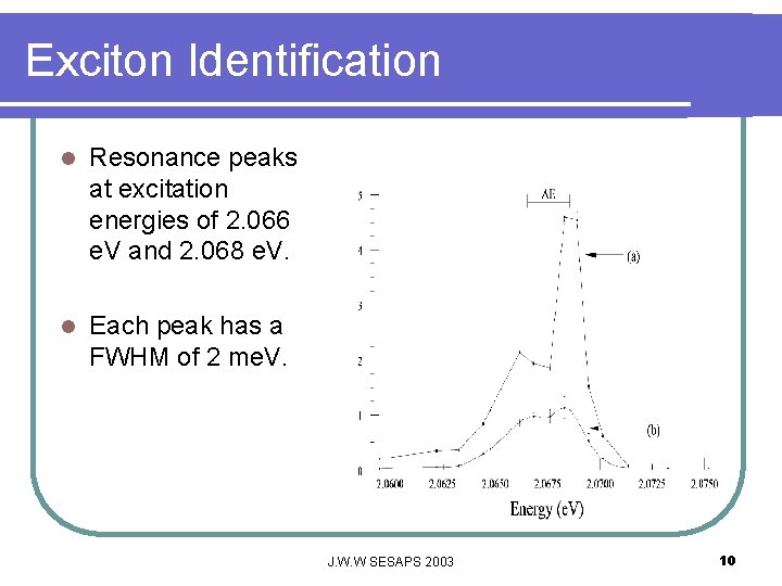 Exciton Identification l Resonance peaks at excitation energies of 2. 066 e. V and