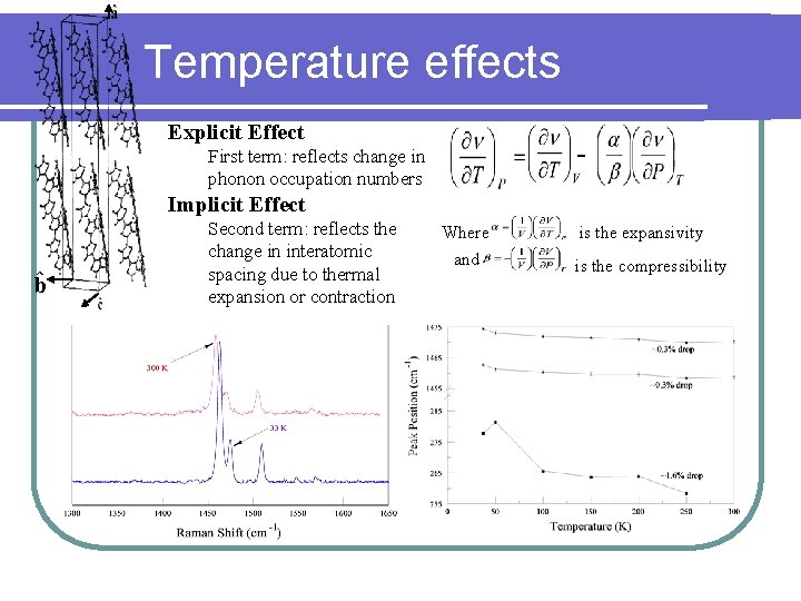 Temperature effects Explicit Effect - First term: reflects change in phonon occupation numbers Implicit