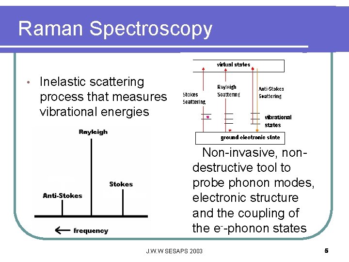 Raman Spectroscopy • Inelastic scattering process that measures vibrational energies Non-invasive, nondestructive tool to