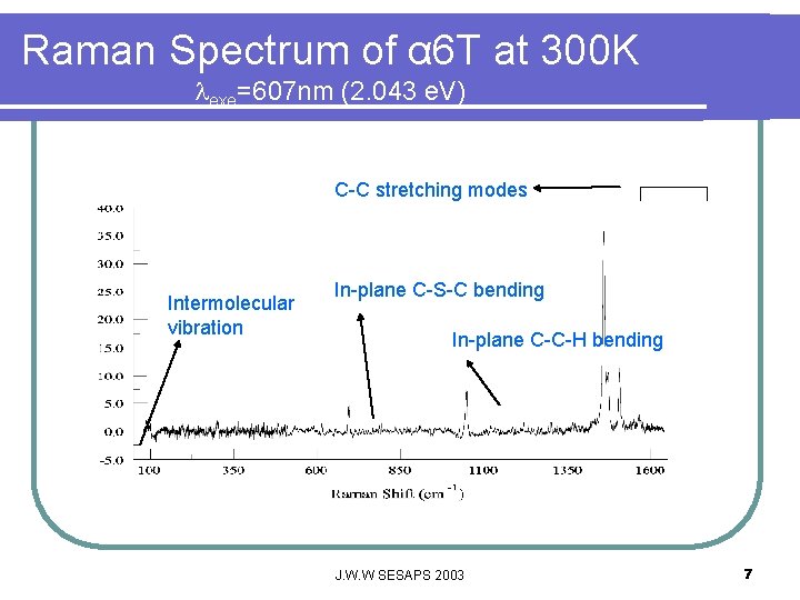 Raman Spectrum of α 6 T at 300 K lexe=607 nm (2. 043 e.
