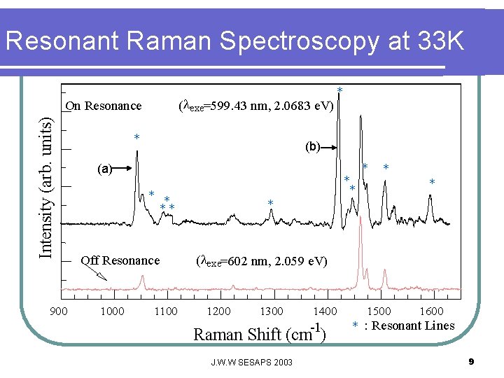 Resonant Raman Spectroscopy at 33 K (lexe=599. 43 nm, 2. 0683 e. V) Intensity
