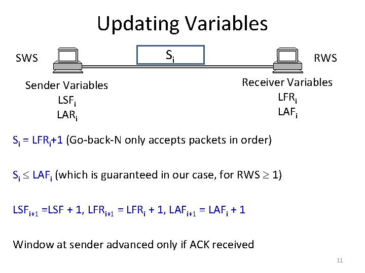 Updating Variables SWS Sender Variables LSFi LARi Si RWS Receiver Variables LFRi LAFi Si