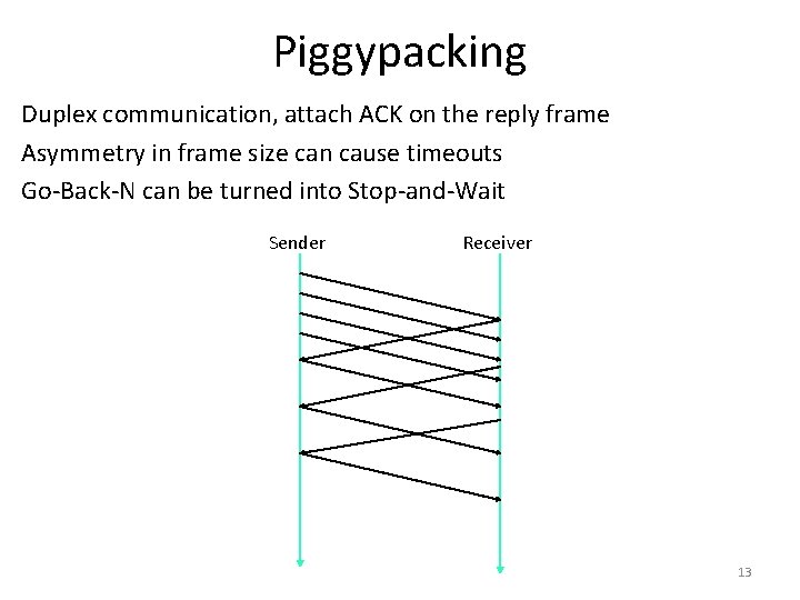 Piggypacking Duplex communication, attach ACK on the reply frame Asymmetry in frame size can