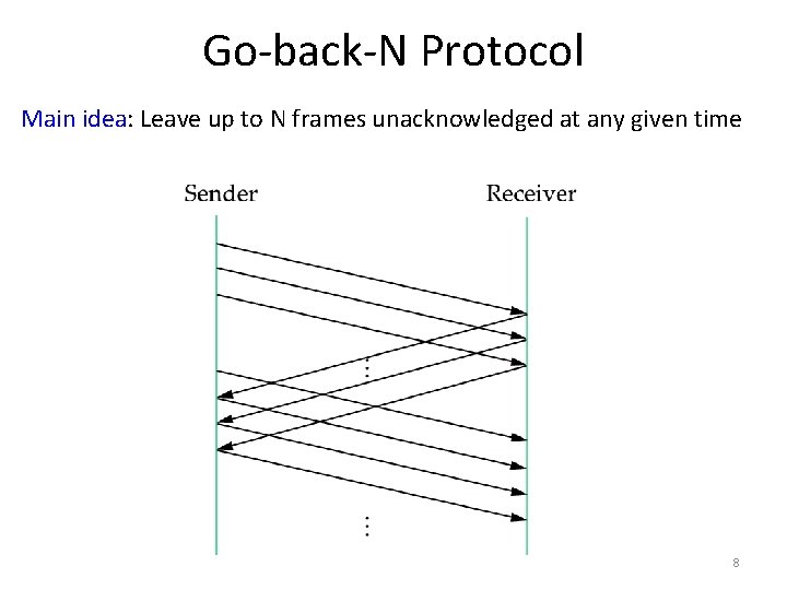 Go-back-N Protocol Main idea: Leave up to N frames unacknowledged at any given time