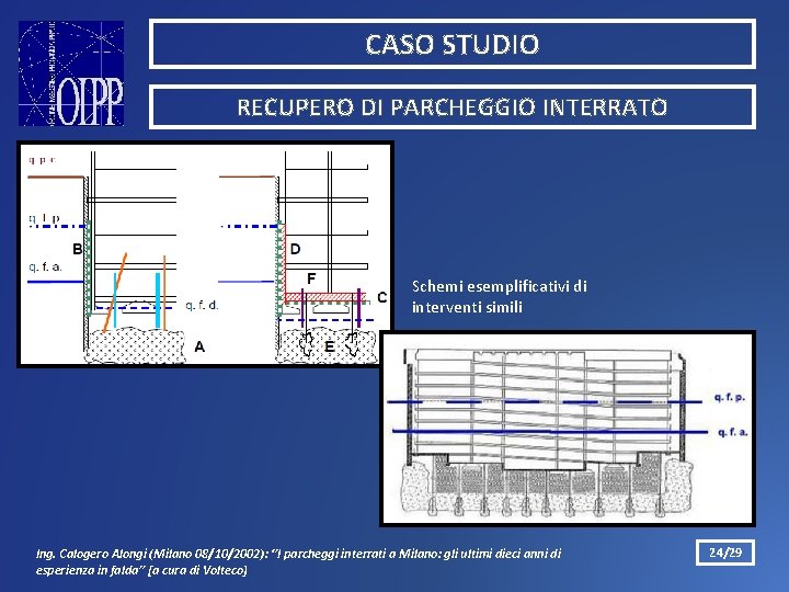 CASO STUDIO RECUPERO DI PARCHEGGIO INTERRATO Schemi esemplificativi di interventi simili Ing. Calogero Alongi