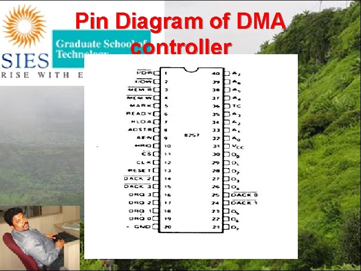 Pin Diagram of DMA controller 