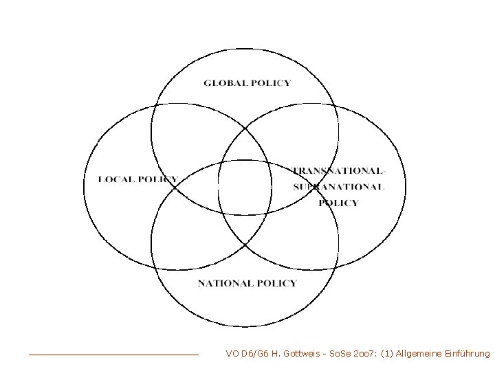 VO D 6/G 6 H. Gottweis - So. Se 2 oo 7: (1) Allgemeine