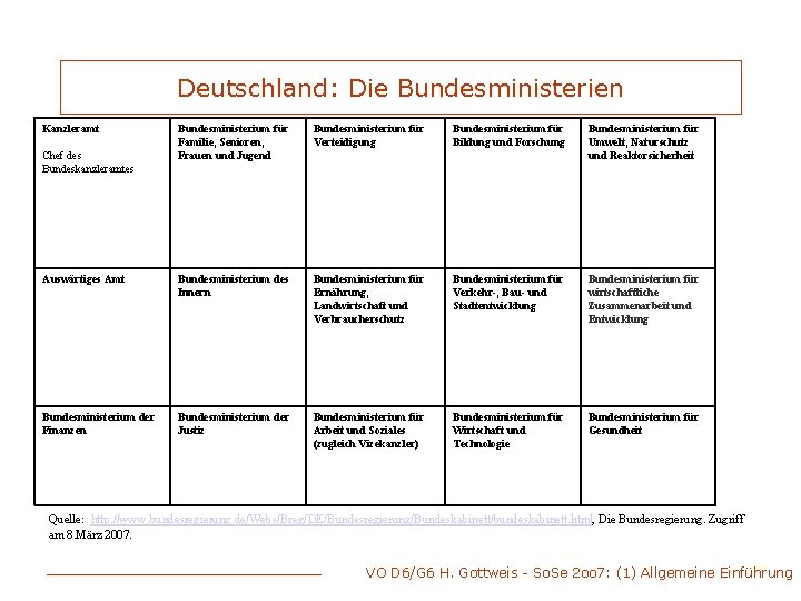 Deutschland: Die Bundesministerien Kanzleramt Bundesministerium für Familie, Senioren, Frauen und Jugend Bundesministerium für Verteidigung