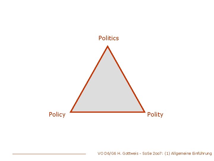 Politics Policy Polity VO D 6/G 6 H. Gottweis - So. Se 2 oo
