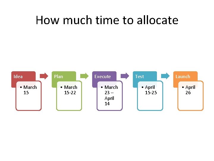 How much time to allocate Idea • March 15 Plan • March 15 -22