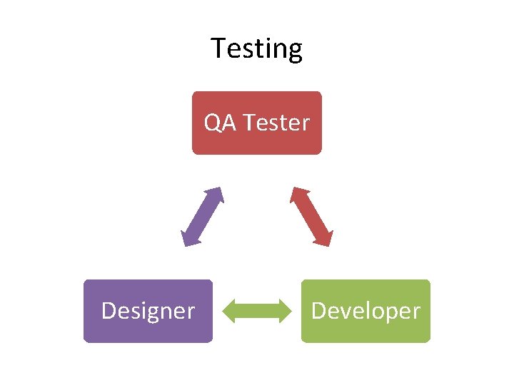 Testing QA Tester Designer Developer 