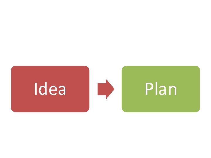 Idea Plan 