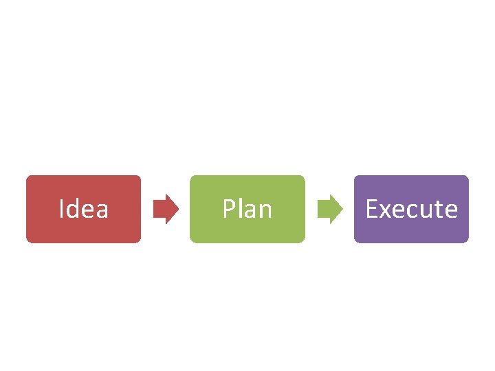 Idea Plan Execute 