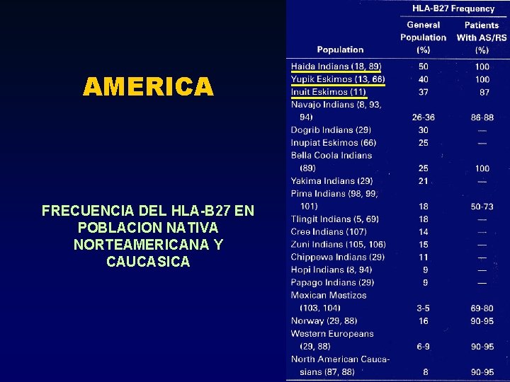 AMERICA FRECUENCIA DEL HLA-B 27 EN POBLACION NATIVA NORTEAMERICANA Y CAUCASICA AMERICA FRECUENCIA DEL HLA-B 27 EN POBLACION NATIVA NORTEAMERICANA Y CAUCASICA