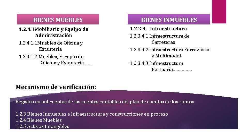 BIENES MUEBLES 1. 2. 4. 1 Mobiliario y Equipo de Administración 1. 2. 4.