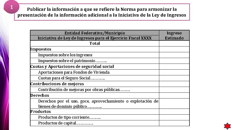 1 Publicar la información a que se refiere la Norma para armonizar la presentación