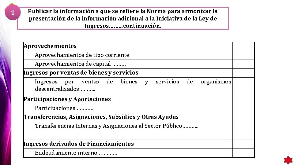 1 Publicar la información a que se refiere la Norma para armonizar la presentación