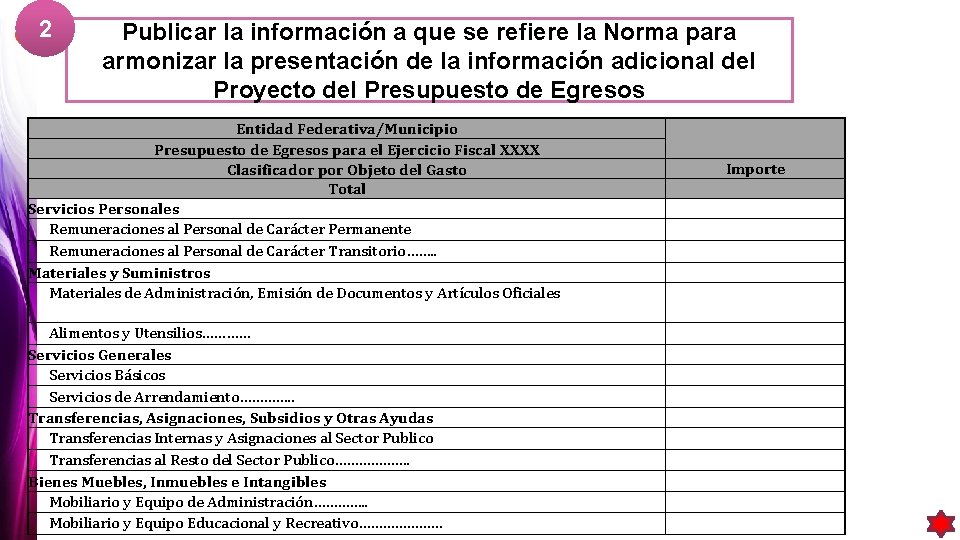 2 Publicar la información a que se refiere la Norma para armonizar la presentación