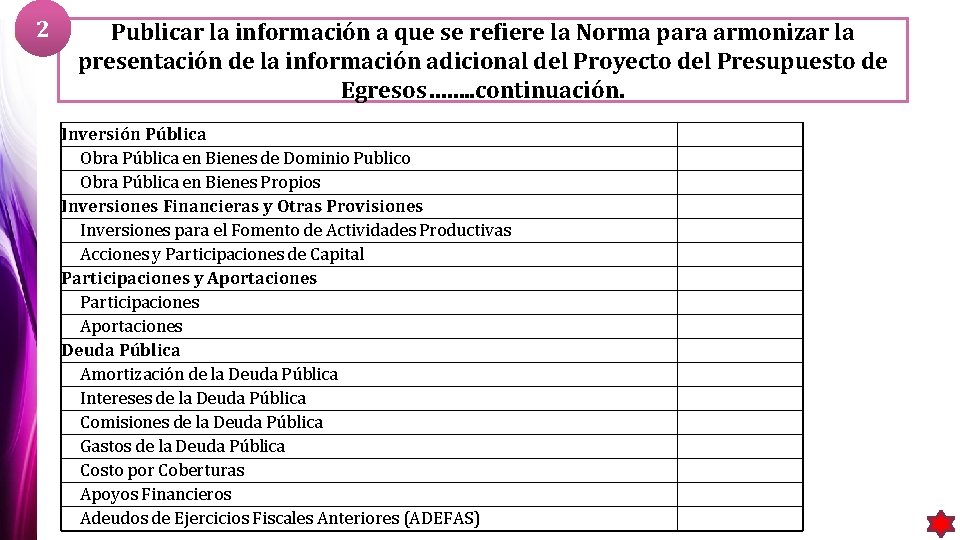 2 Publicar la información a que se refiere la Norma para armonizar la presentación