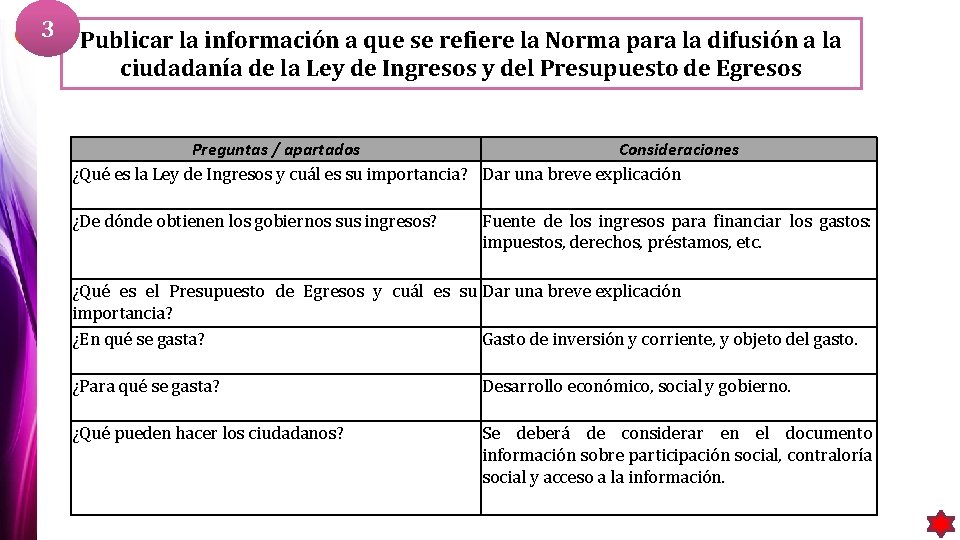 3 Publicar la información a que se refiere la Norma para la difusión a