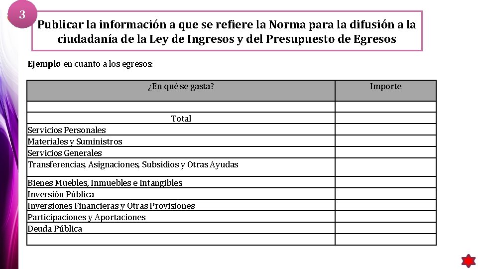 3 Publicar la información a que se refiere la Norma para la difusión a