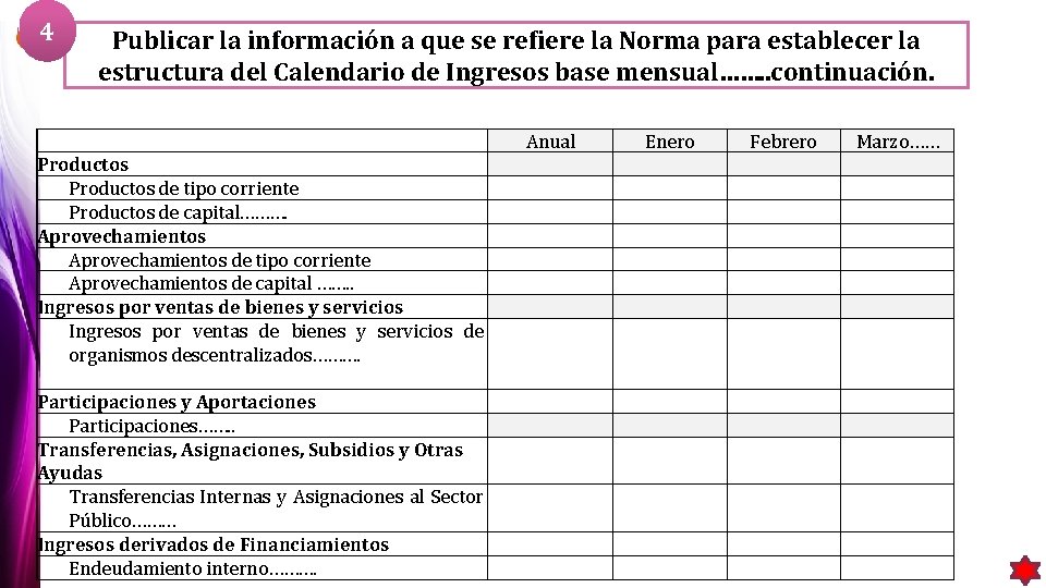 4 Publicar la información a que se refiere la Norma para establecer la estructura