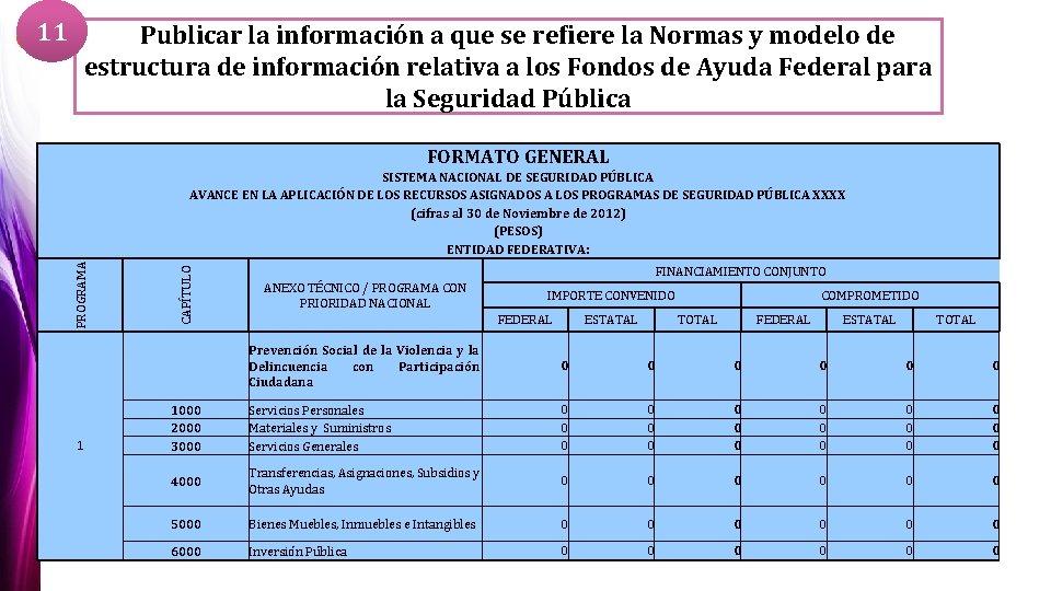 11 Publicar la información a que se refiere la Normas y modelo de estructura