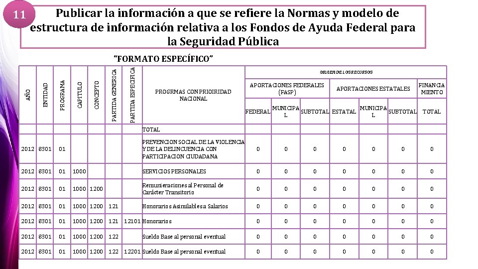  Publicar la información a que se refiere la Normas y modelo de 11