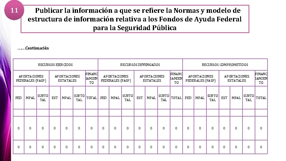 11 Publicar la información a que se refiere la Normas y modelo de estructura